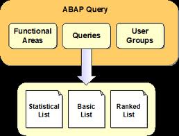 Query diagram displaying functional areas, queries, and user groups in data management.