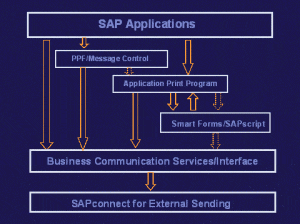 sap_bcs